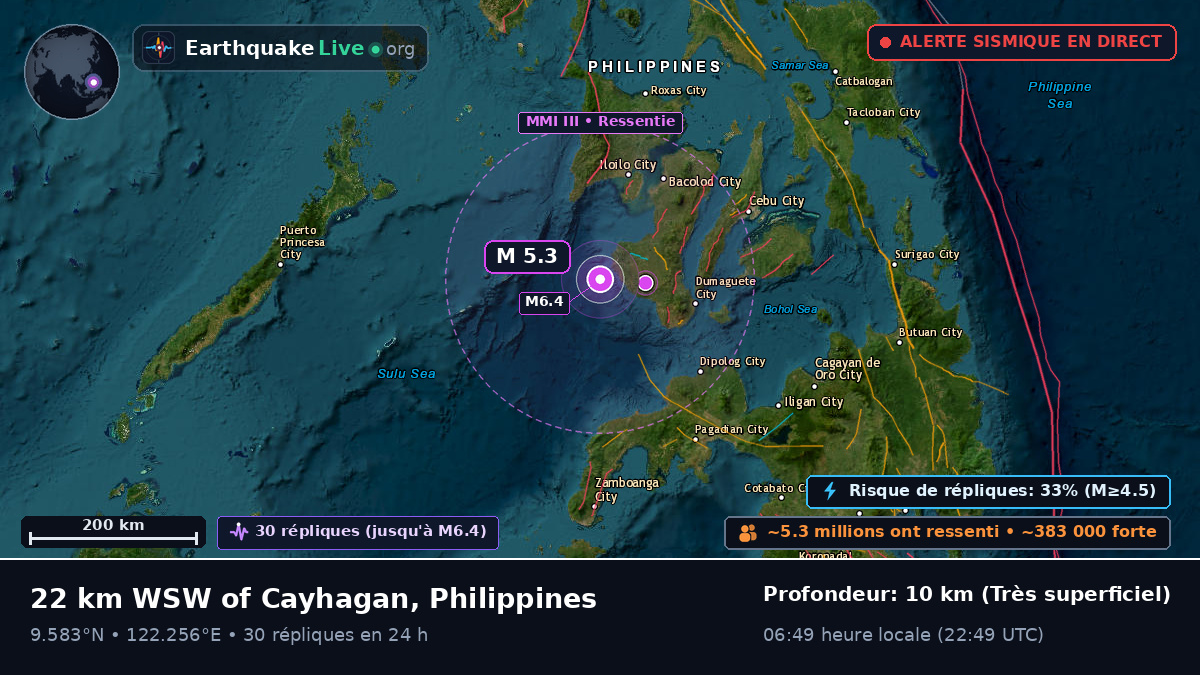 Mer des Philippines (Philippines)