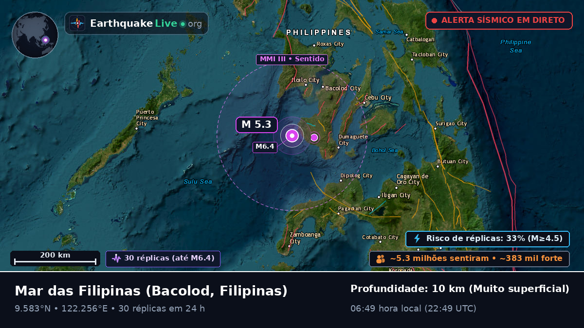 Mar das Filipinas (Filipinas)