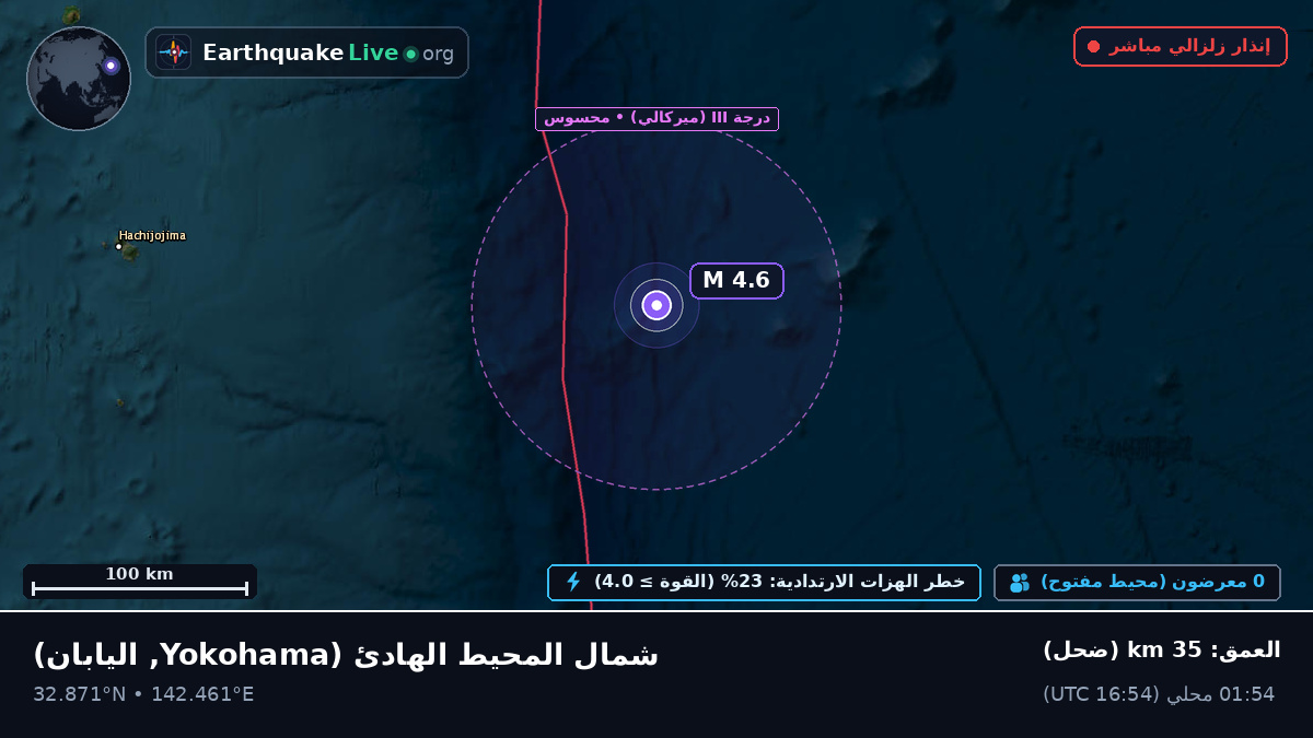 شمال المحيط الهادئ (اليابان)
