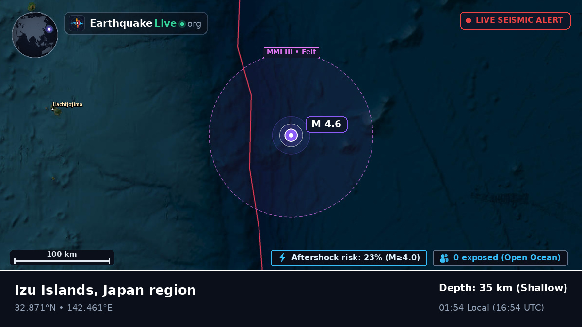 North Pacific Ocean (Japan)