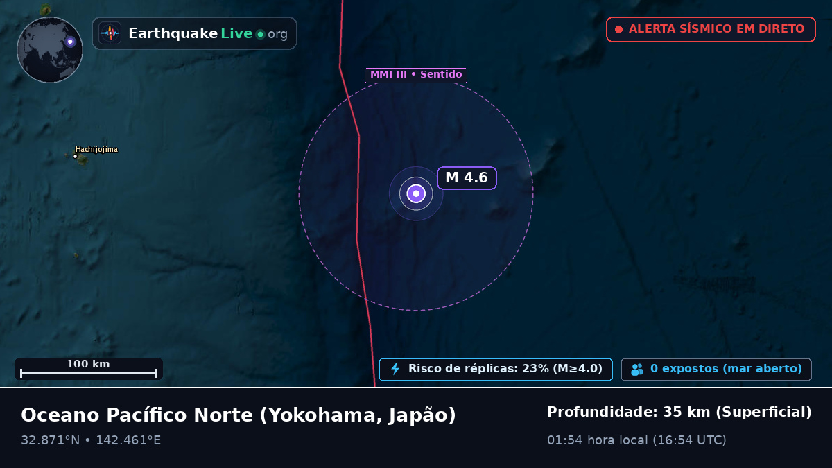 Oceano Pacífico Norte (Japão)