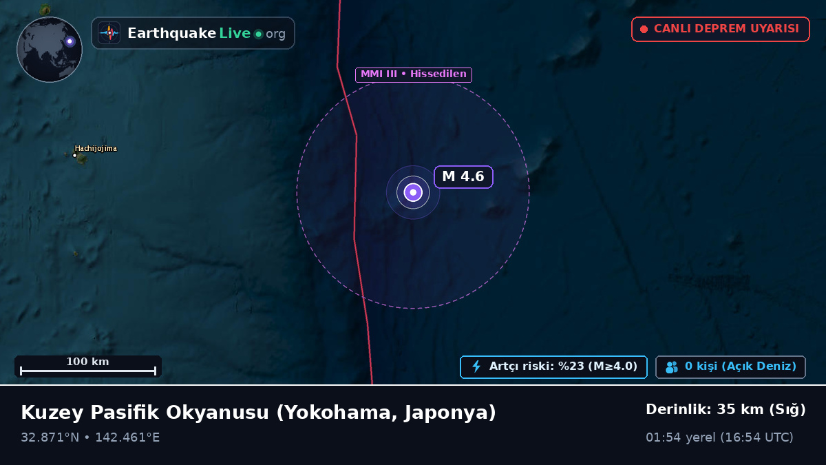Kuzey Pasifik Okyanusu (Japonya)