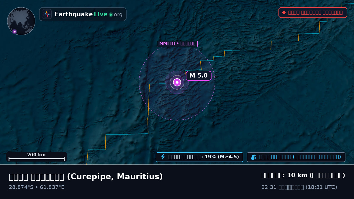 ভারত মহাসাগর (Mauritius)
