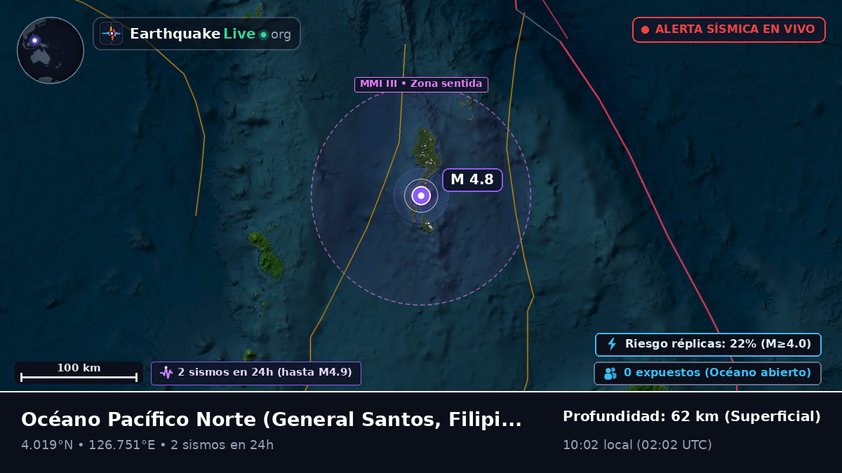 Océano Pacífico Norte (Filipinas)
