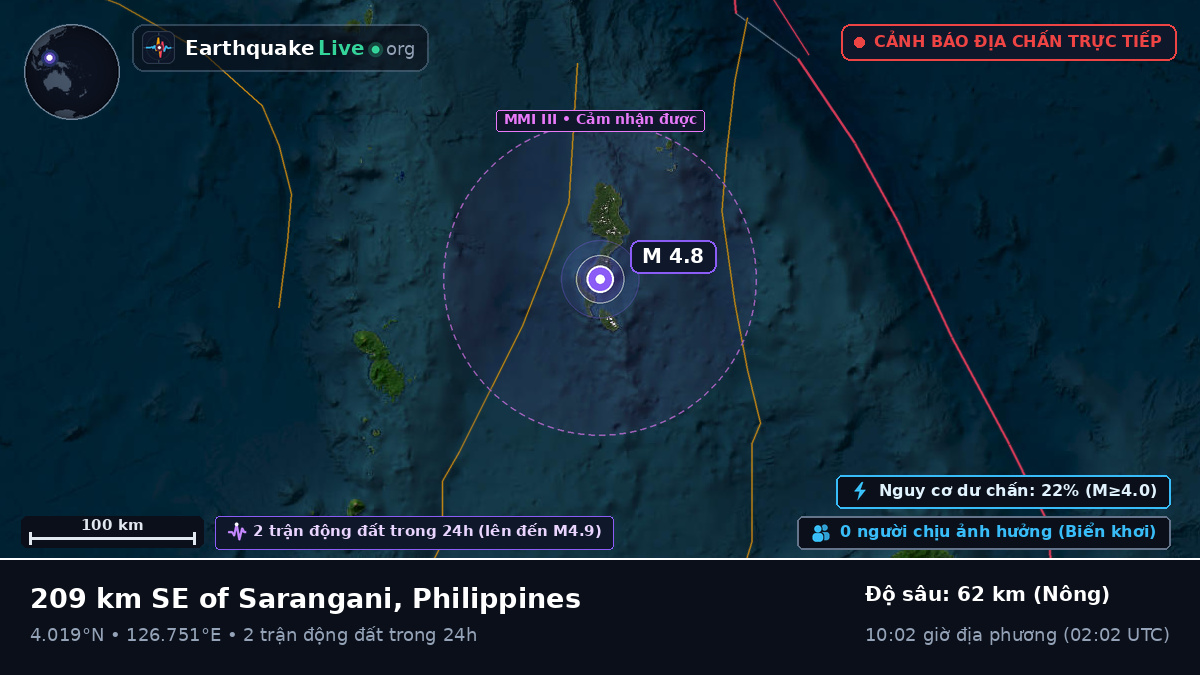 Bắc Thái Bình Dương (Philippines)