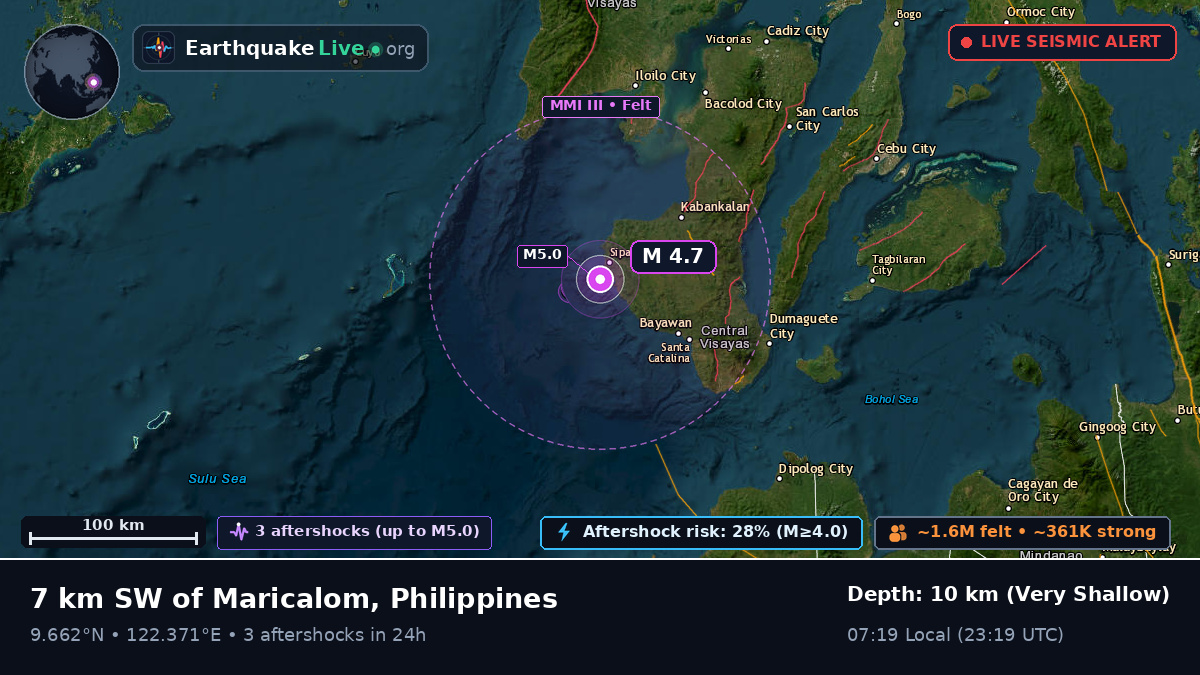 Philippine Sea (Philippines)