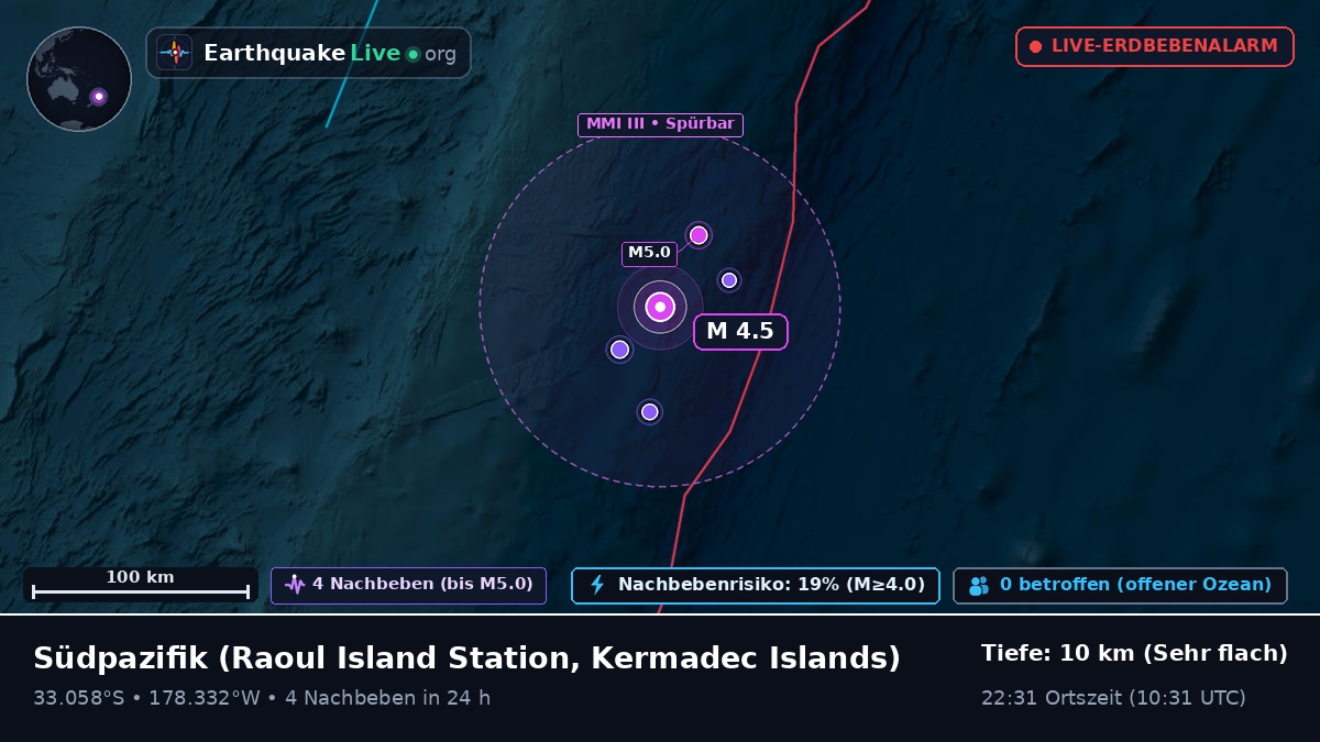 Südpazifik (Kermadec Islands)