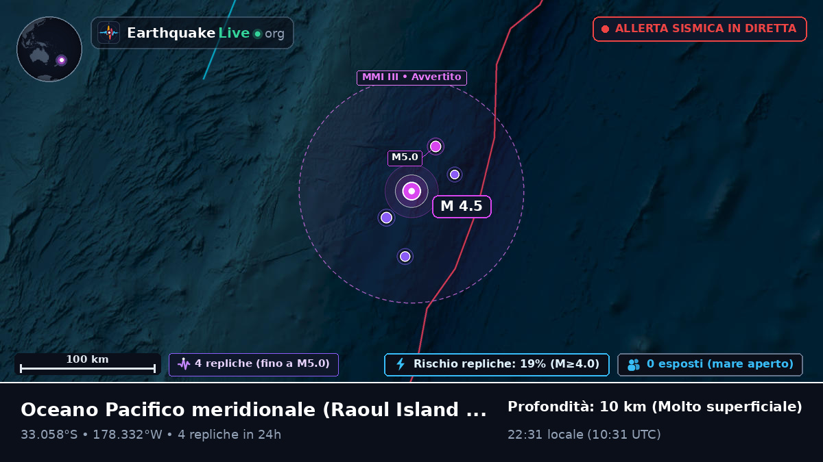 Oceano Pacifico meridionale (Kermadec Islands)