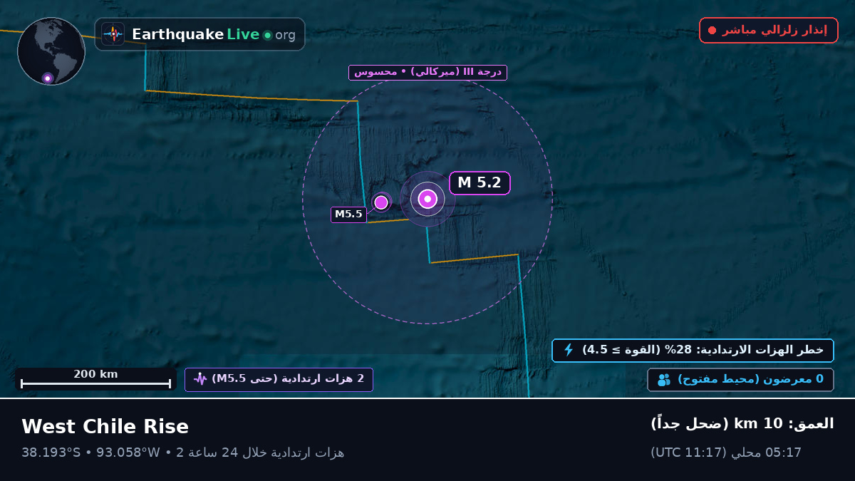 جنوب المحيط الهادئ (تشيلي)