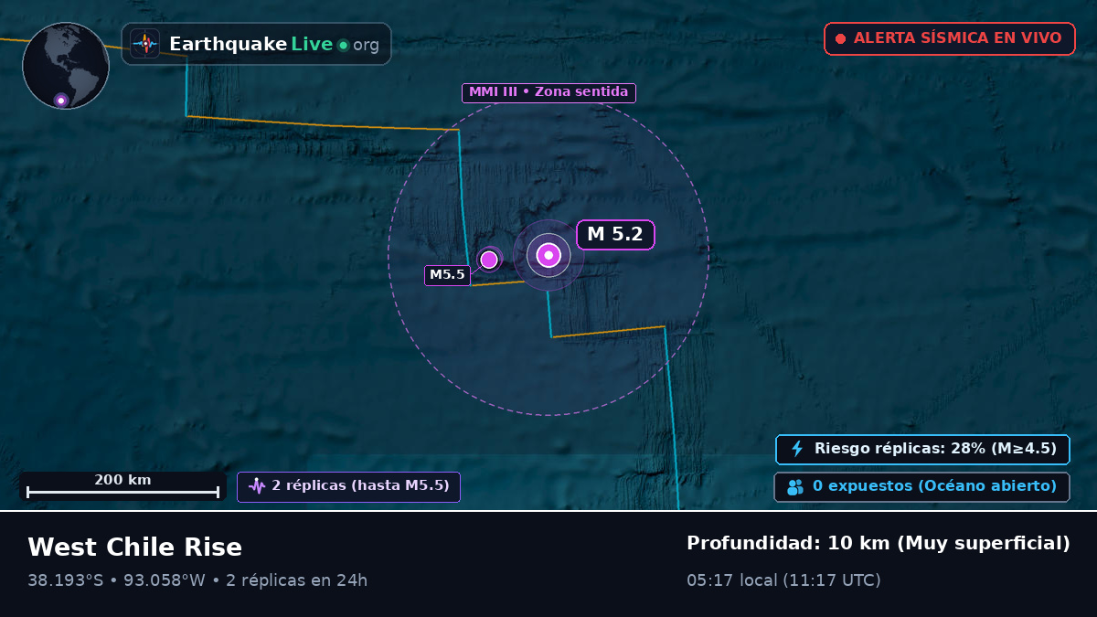 Océano Pacífico Sur (Chile)