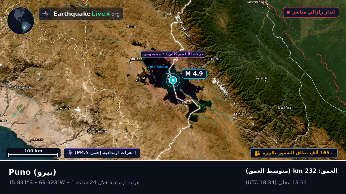 Callao, بيرو