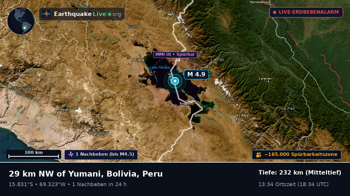 Callao, Peru