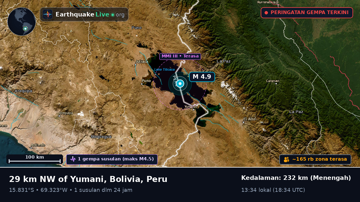 Callao, Peru