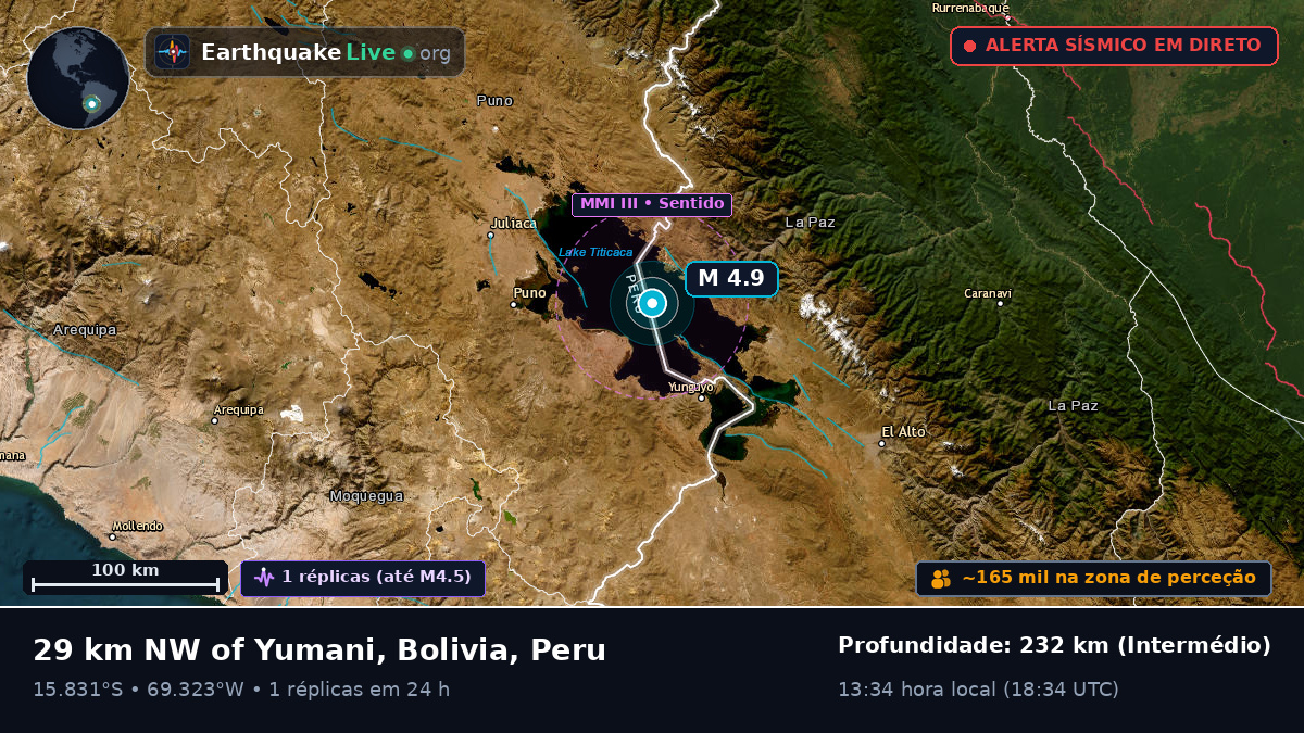 Callao, Peru
