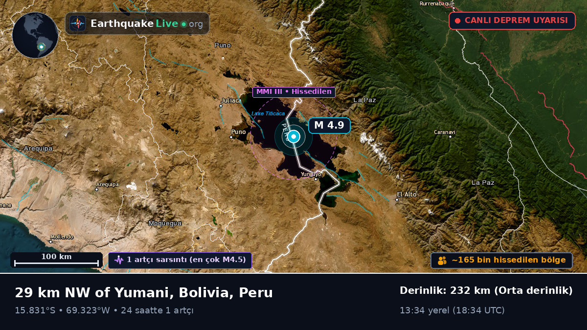 Callao, Peru