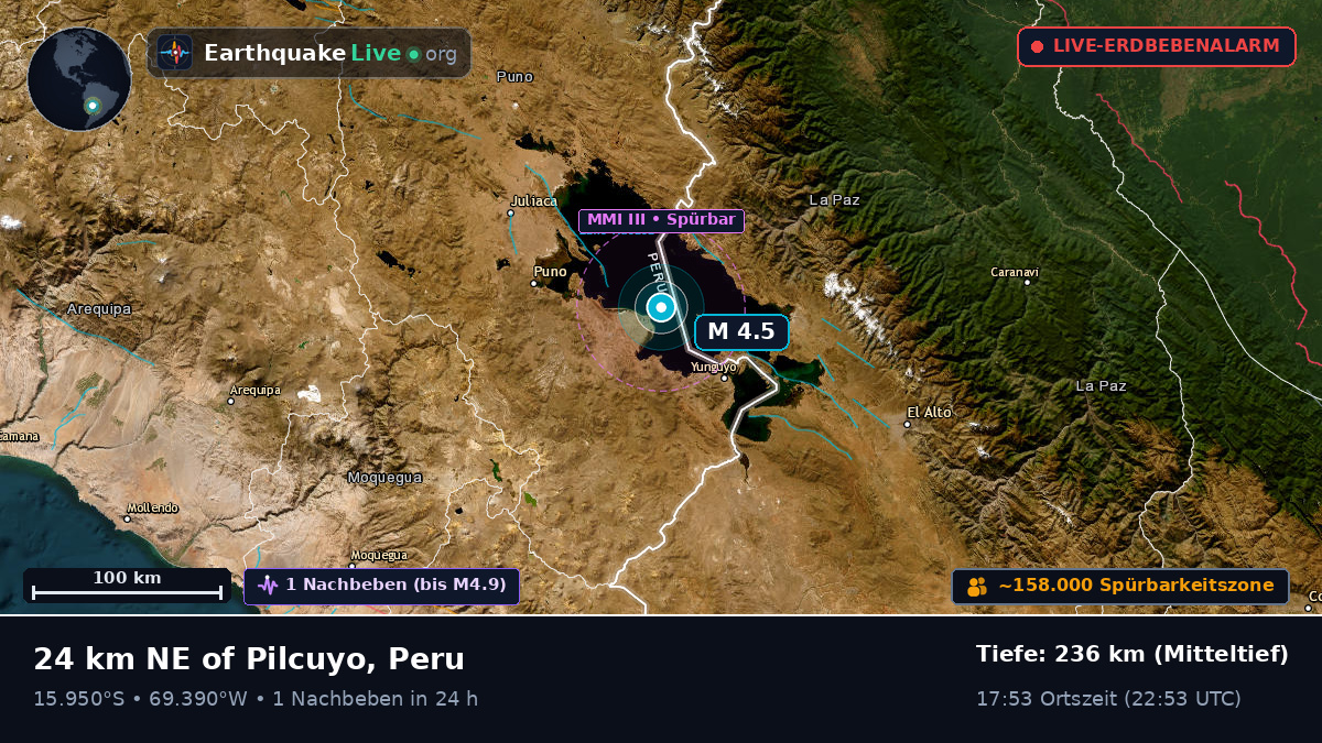 Callao, Peru