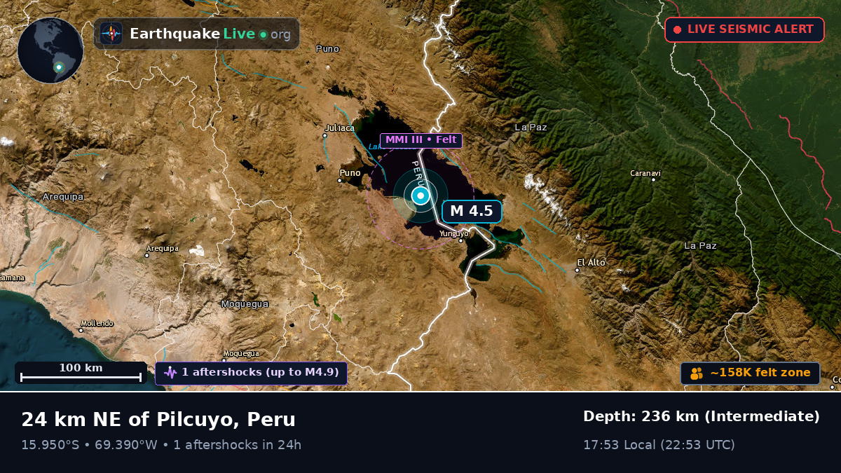 Callao, Peru