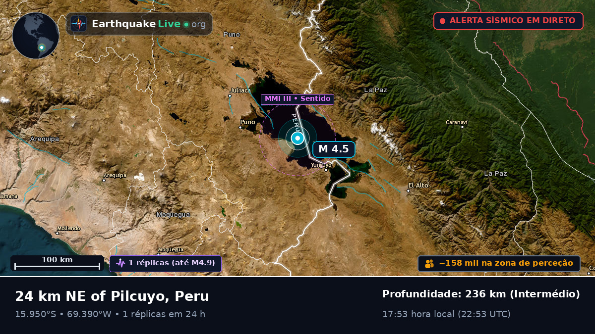 Callao, Peru