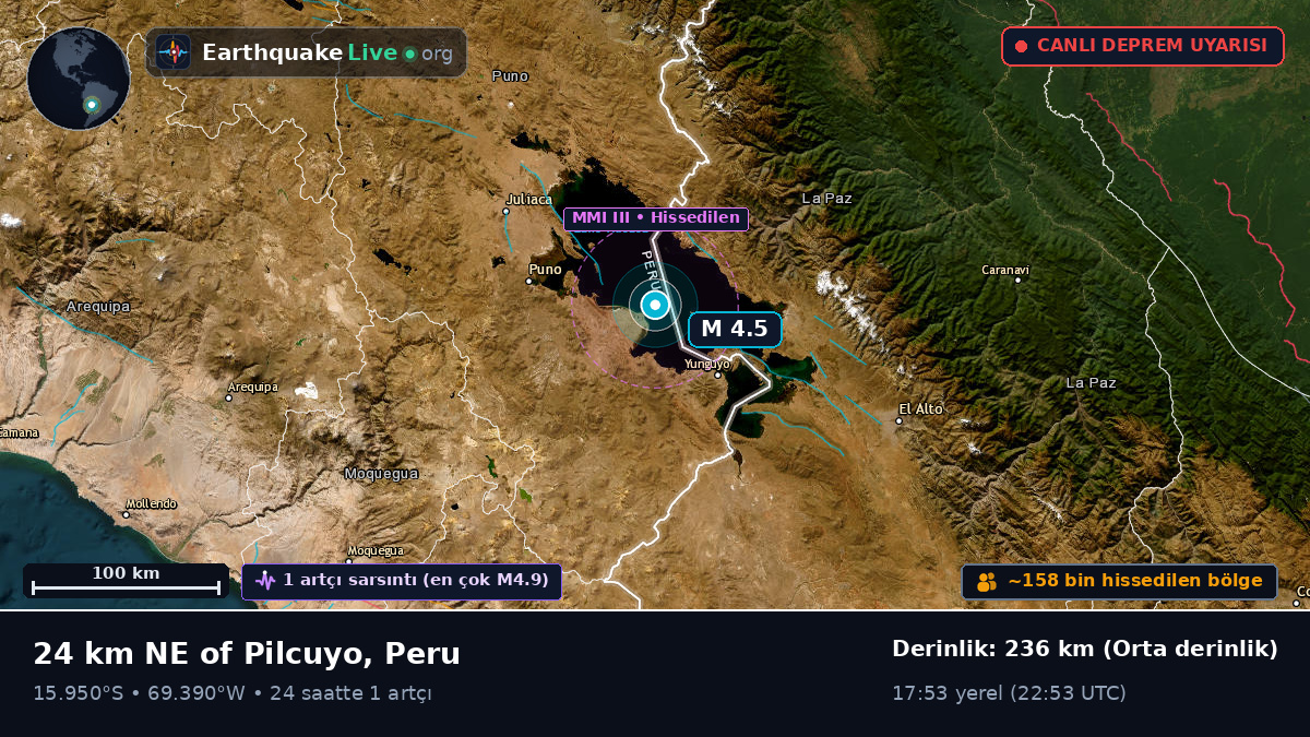 Callao, Peru