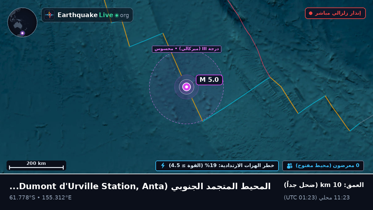 المحيط المتجمد الجنوبي (Antarctica)