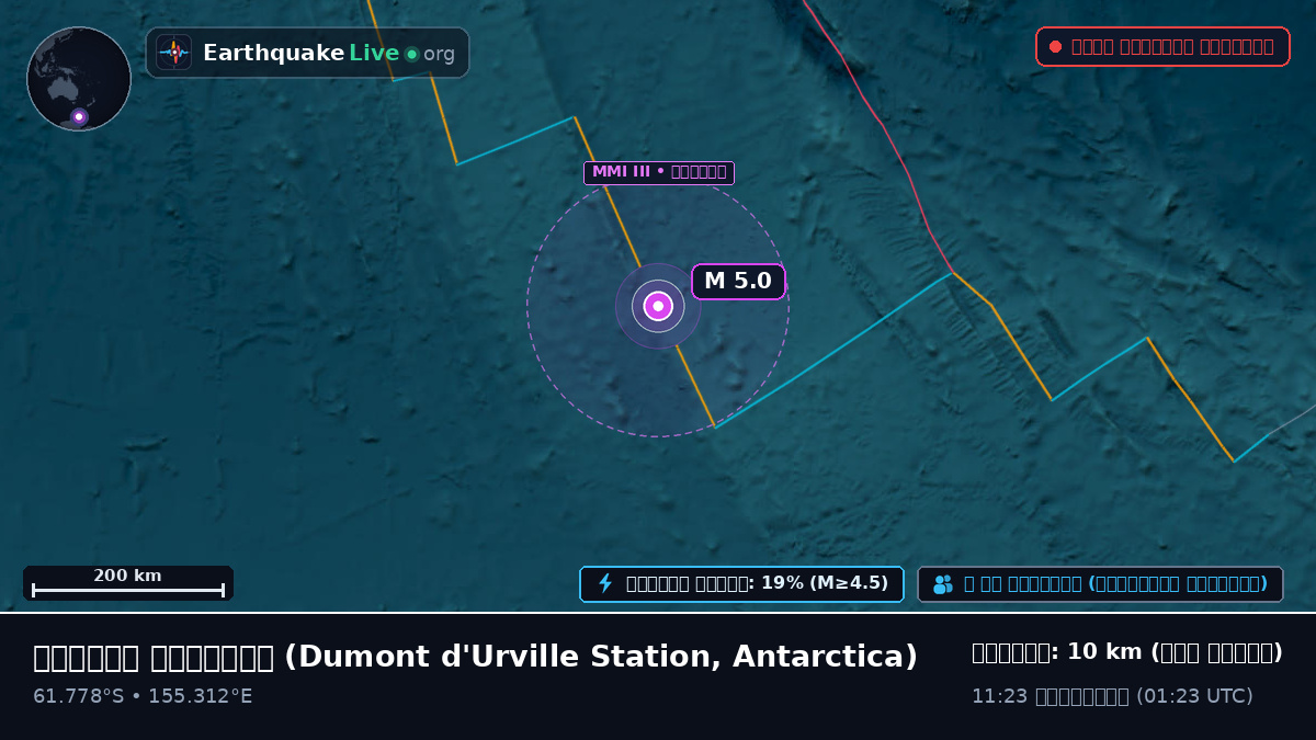 দক্ষিণ মহাসাগর (Antarctica)