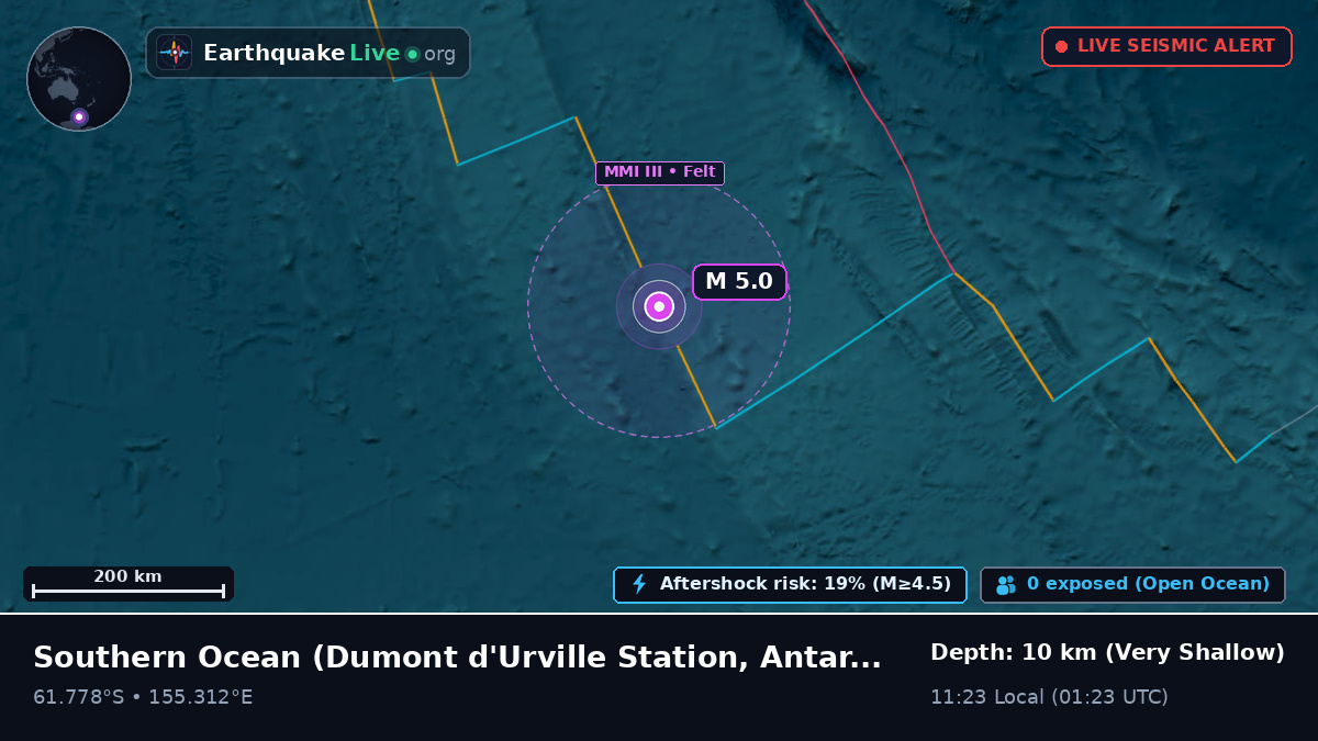 Southern Ocean (Antarctica)