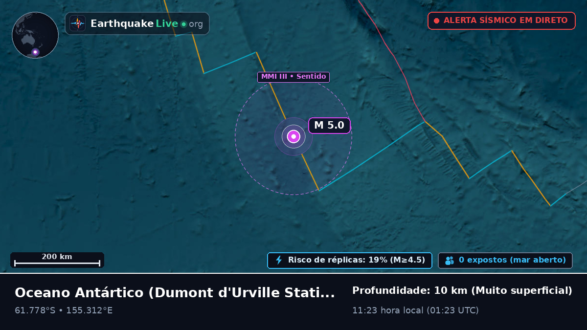 Oceano Antártico (Antarctica)