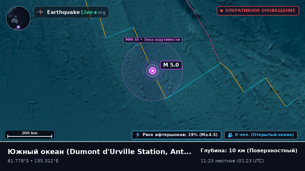 Южный океан (Antarctica)