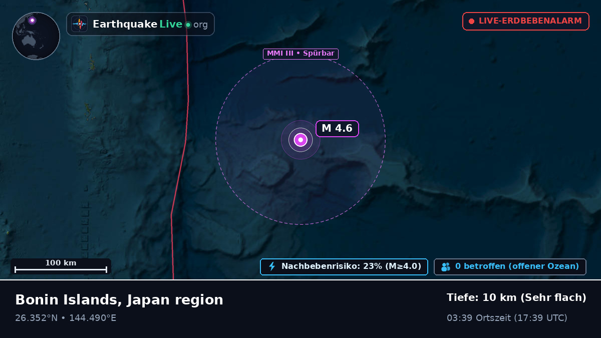 Nordpazifik (Japan)