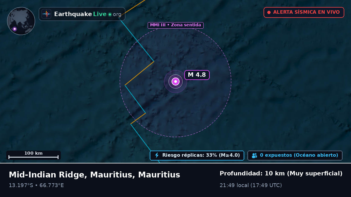 Océano Índico (Mauritius)