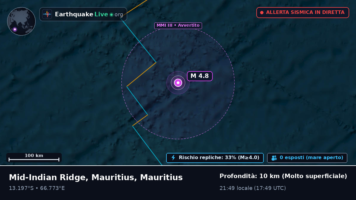 Oceano Indiano (Mauritius)