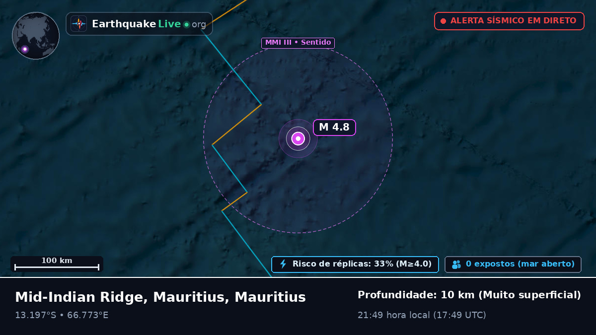 Oceano Índico (Mauritius)