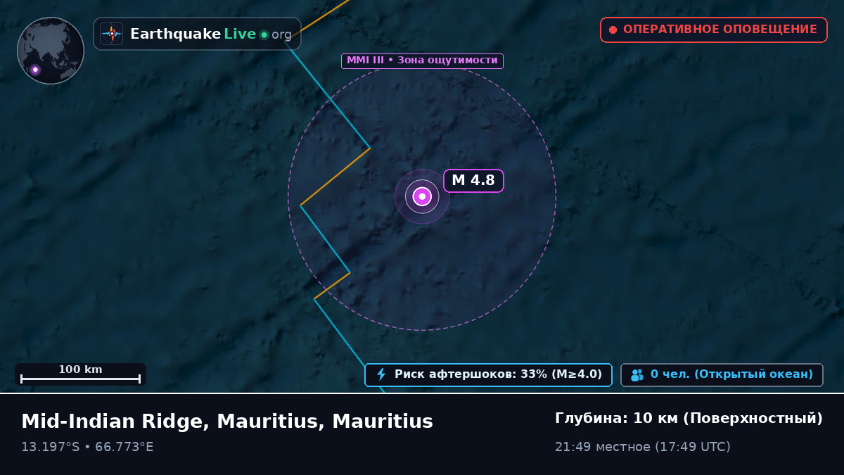 Индийский океан (Mauritius)