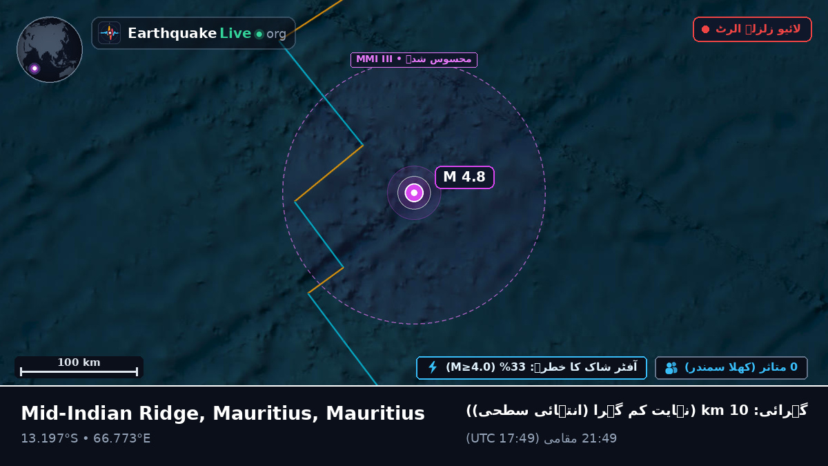 بحر ہند (Mauritius)