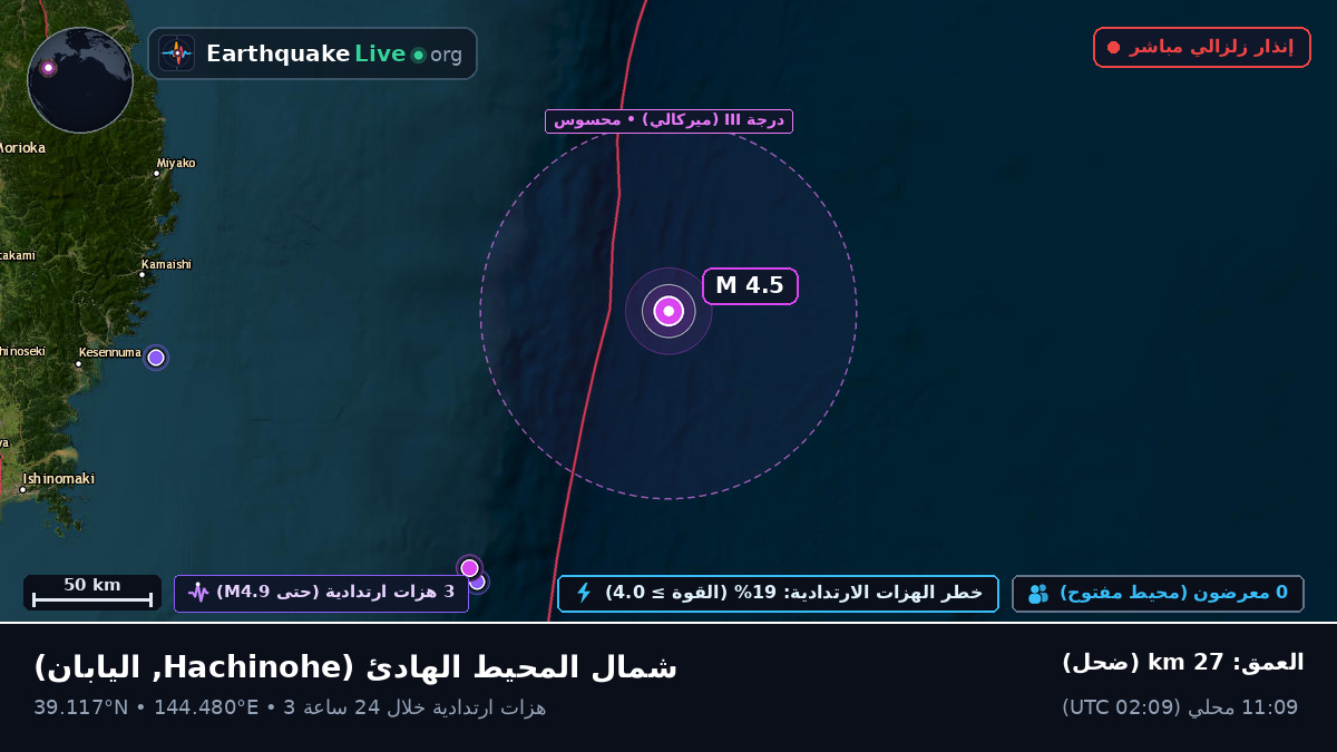 شمال المحيط الهادئ (اليابان)