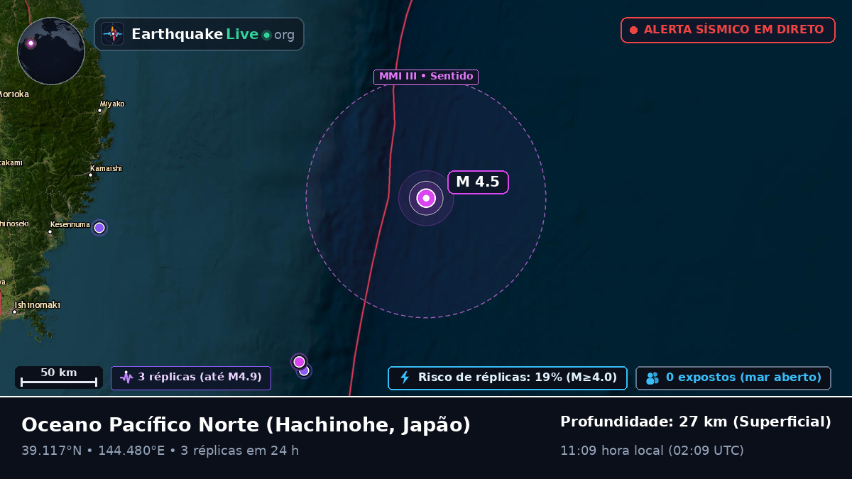 Oceano Pacífico Norte (Japão)
