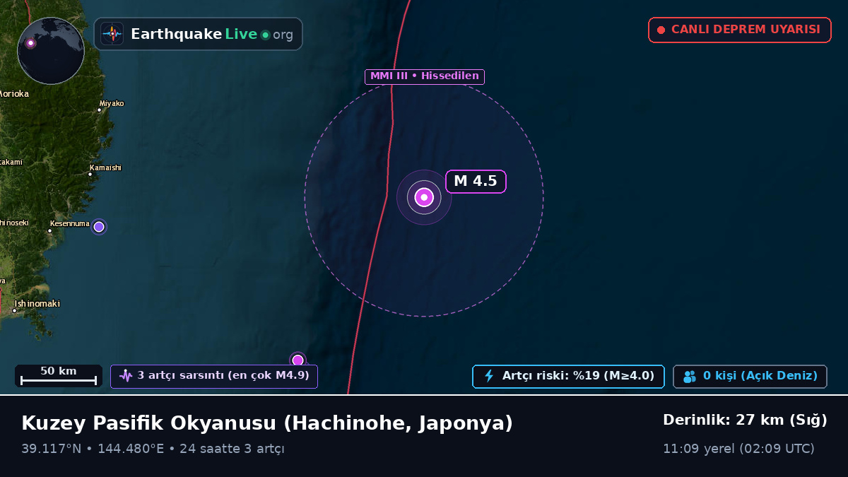 Kuzey Pasifik Okyanusu (Japonya)