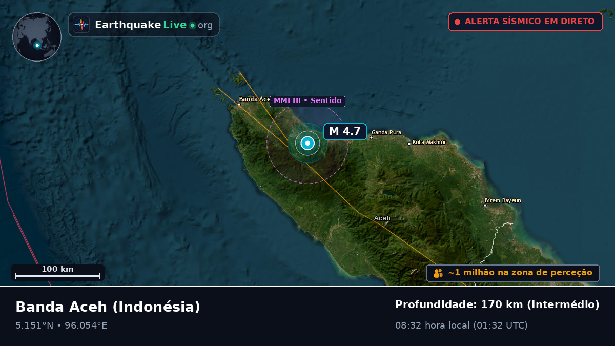 Aceh, Indonésia