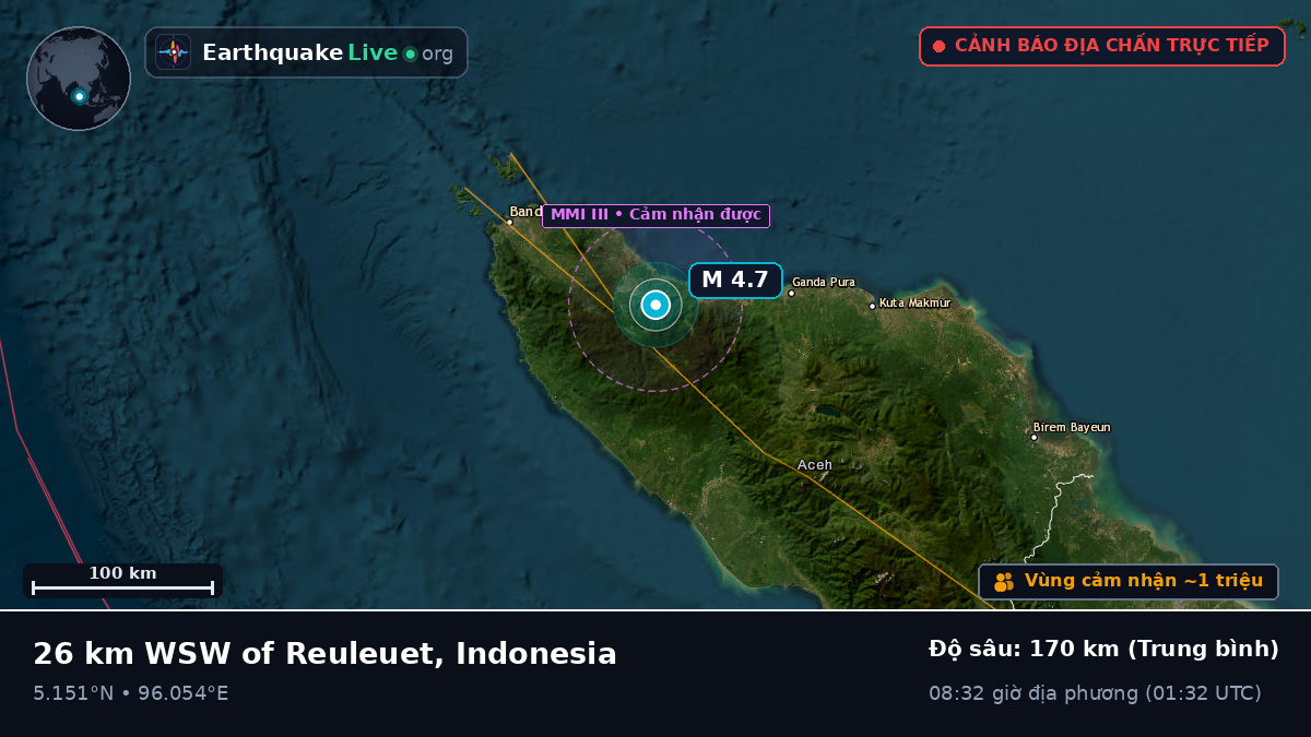 Aceh, Indonesia