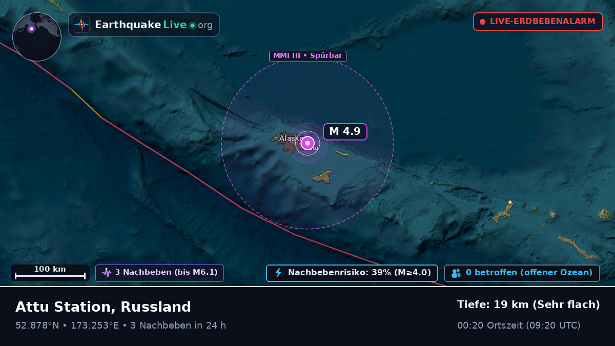 Beringmeer (Russland)