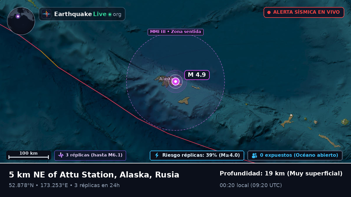 Mar de Bering (Rusia)