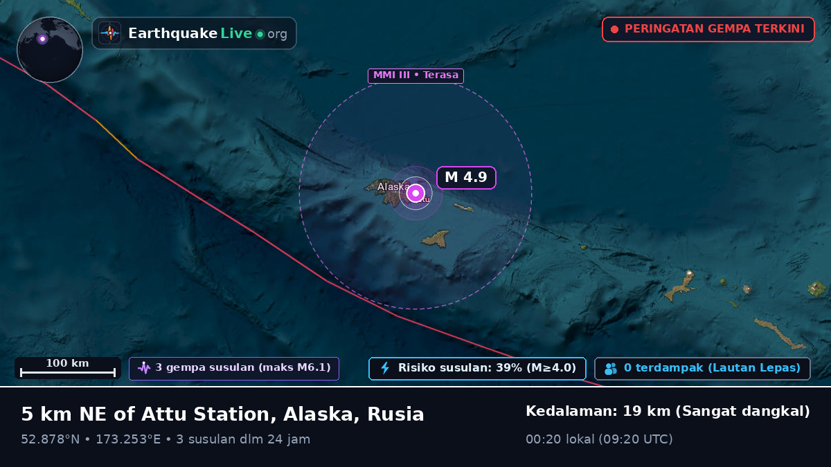 Laut Bering (Rusia)