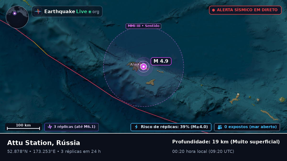 Mar de Bering (Rússia)