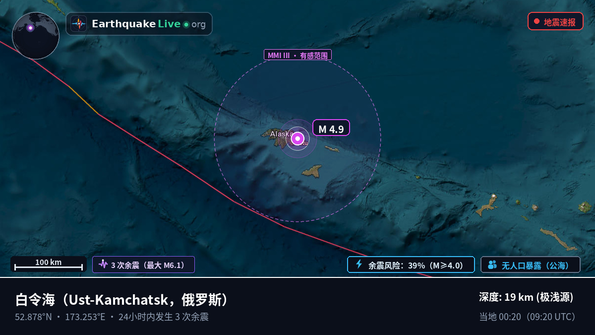 白令海 (俄罗斯)