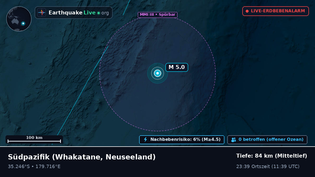 Südpazifik (Neuseeland)