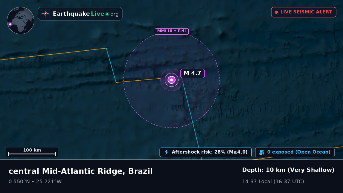 North Atlantic Ocean (Brazil)