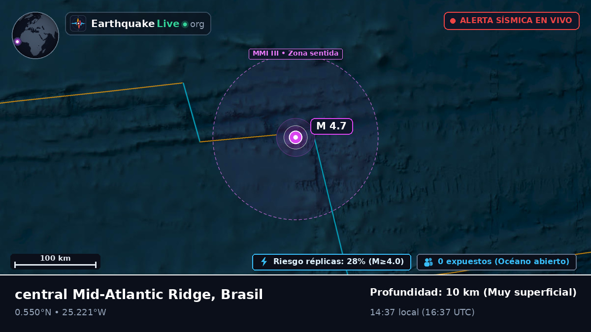 Océano Atlántico Norte (Brasil)