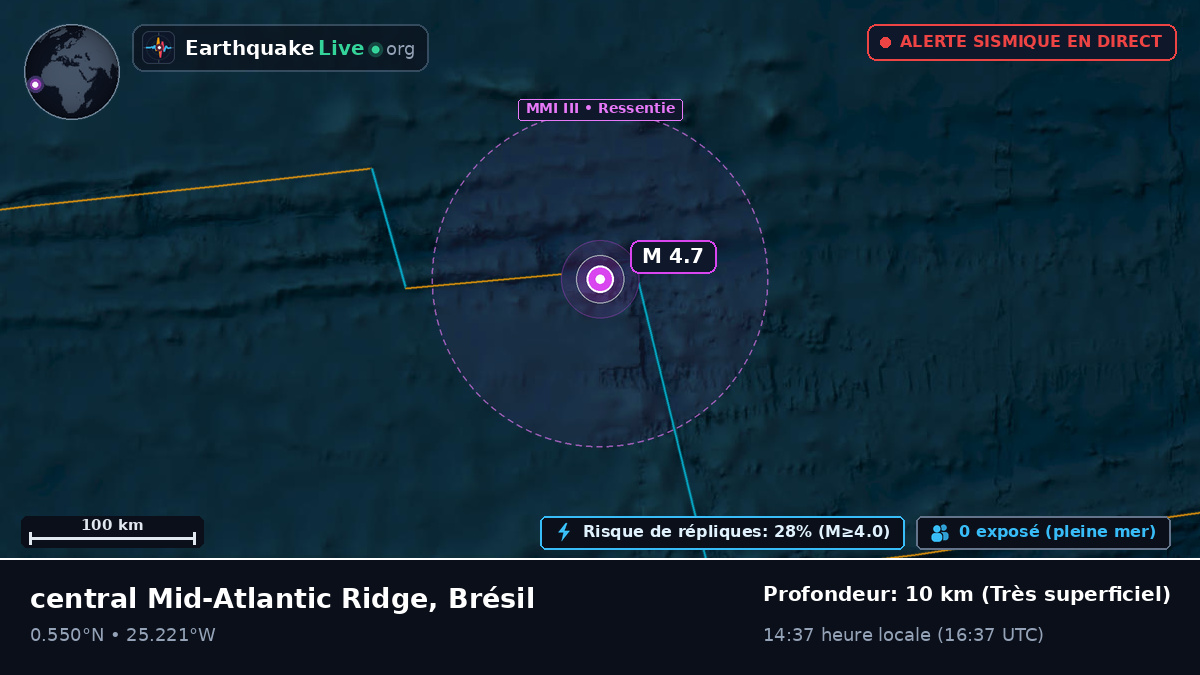 Océan Atlantique Nord (Brésil)