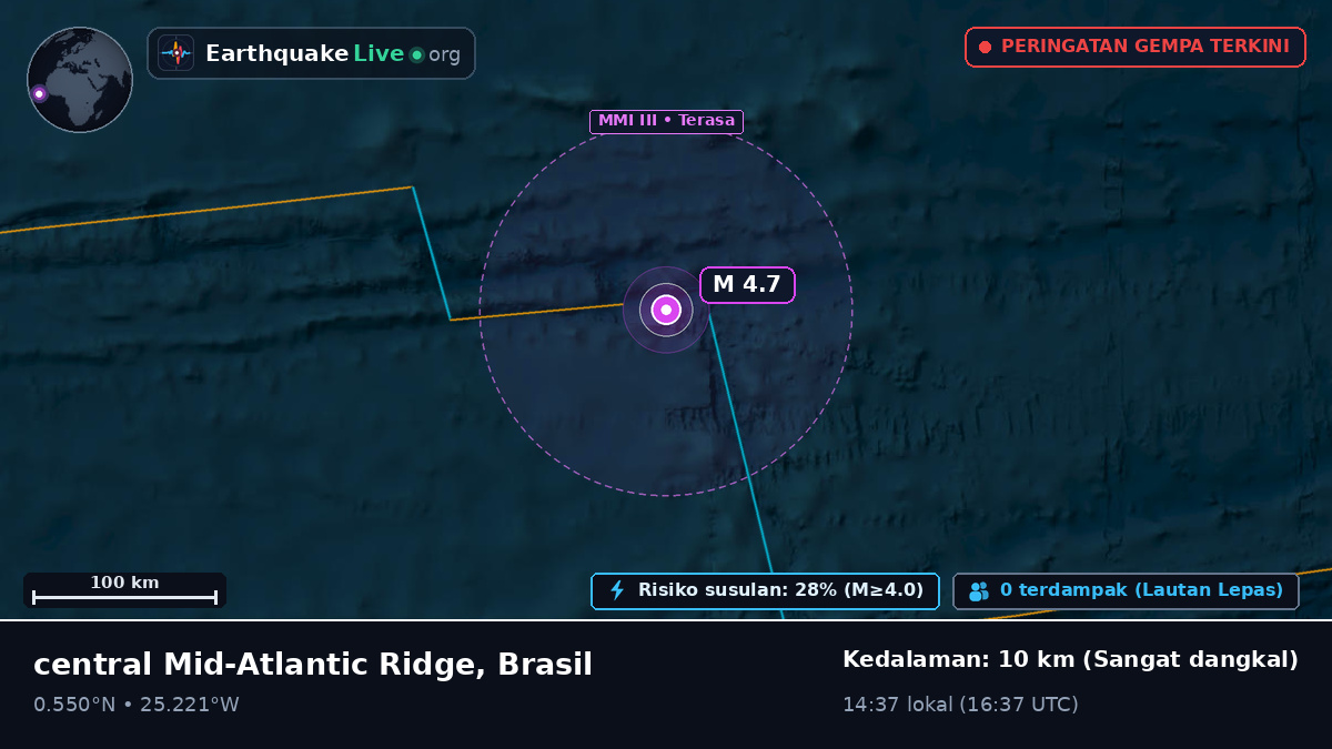 Samudra Atlantik Utara (Brasil)