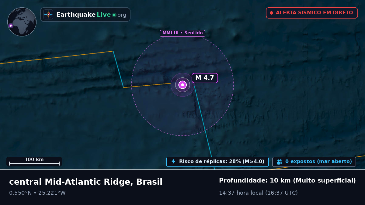 Oceano Atlântico Norte (Brasil)